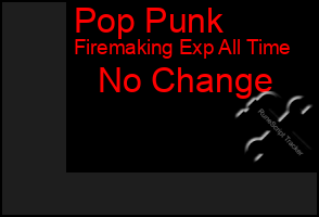 Total Graph of Pop Punk