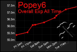 Total Graph of Popey6