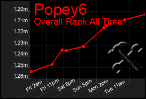 Total Graph of Popey6