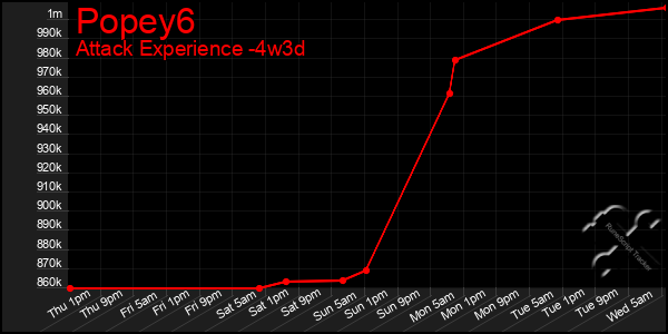 Last 31 Days Graph of Popey6