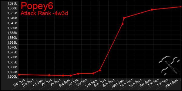 Last 31 Days Graph of Popey6