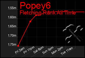 Total Graph of Popey6