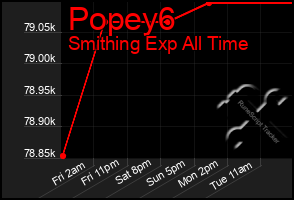 Total Graph of Popey6