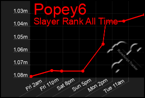 Total Graph of Popey6