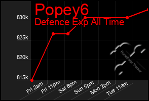 Total Graph of Popey6