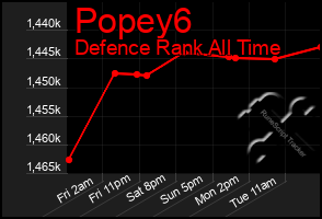 Total Graph of Popey6