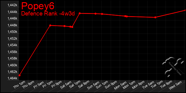 Last 31 Days Graph of Popey6