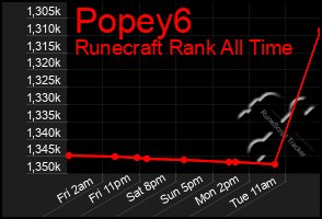 Total Graph of Popey6