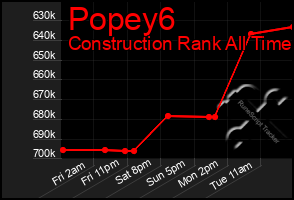 Total Graph of Popey6