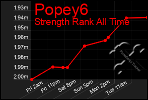 Total Graph of Popey6