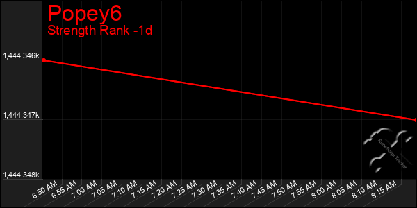 Last 24 Hours Graph of Popey6