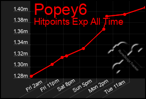 Total Graph of Popey6