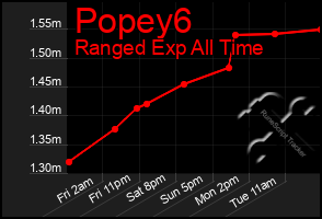 Total Graph of Popey6