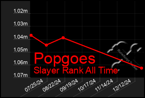 Total Graph of Popgoes