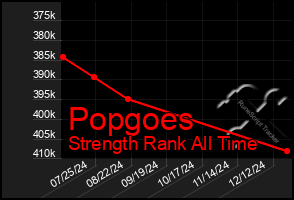 Total Graph of Popgoes