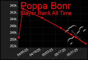 Total Graph of Poppa Bonr