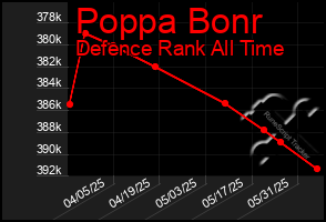 Total Graph of Poppa Bonr