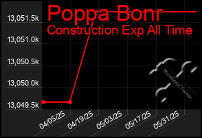 Total Graph of Poppa Bonr