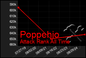 Total Graph of Poppehjo