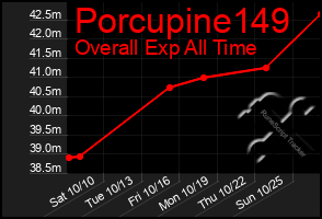 Total Graph of Porcupine149