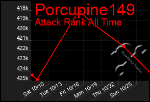 Total Graph of Porcupine149