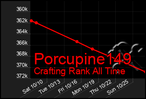 Total Graph of Porcupine149