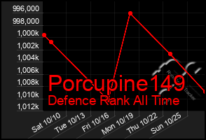 Total Graph of Porcupine149