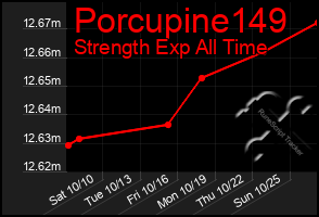 Total Graph of Porcupine149