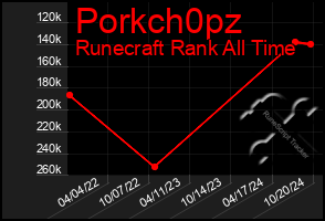 Total Graph of Porkch0pz