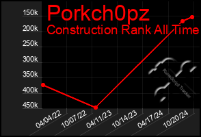 Total Graph of Porkch0pz