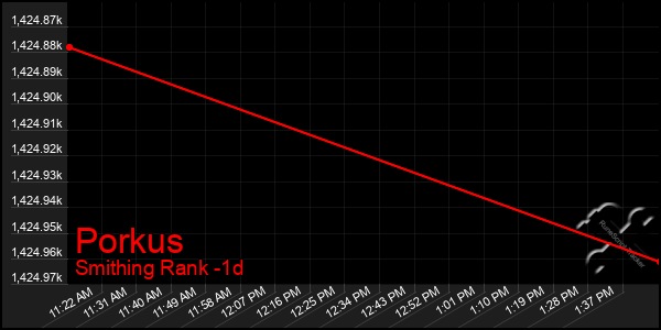 Last 24 Hours Graph of Porkus
