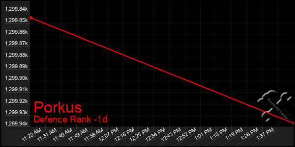Last 24 Hours Graph of Porkus