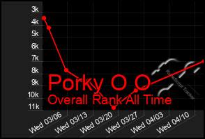 Total Graph of Porky O O