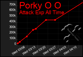 Total Graph of Porky O O