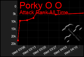 Total Graph of Porky O O