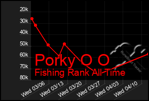 Total Graph of Porky O O