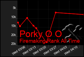 Total Graph of Porky O O