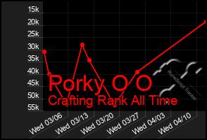 Total Graph of Porky O O