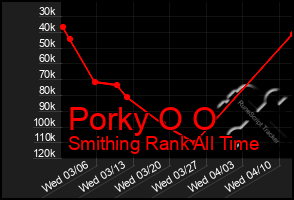 Total Graph of Porky O O