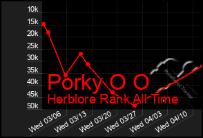 Total Graph of Porky O O