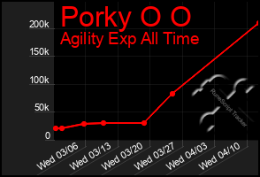 Total Graph of Porky O O