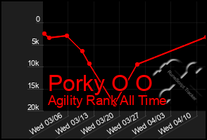 Total Graph of Porky O O