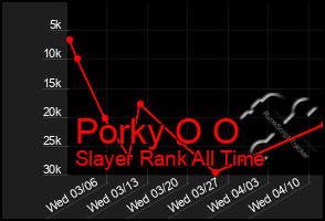 Total Graph of Porky O O