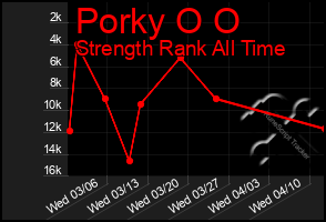 Total Graph of Porky O O