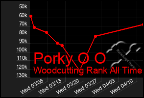 Total Graph of Porky O O