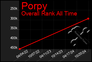 Total Graph of Porpy