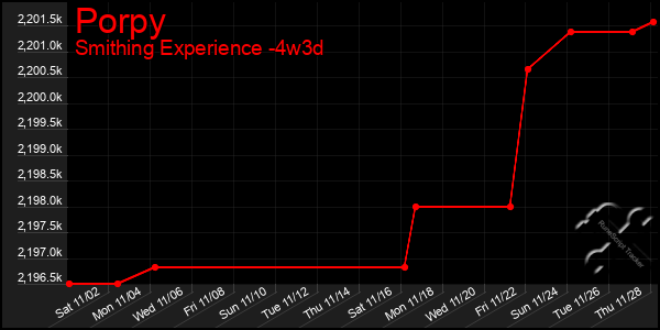 Last 31 Days Graph of Porpy