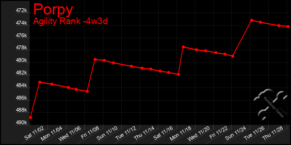 Last 31 Days Graph of Porpy