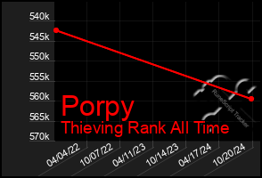 Total Graph of Porpy