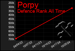 Total Graph of Porpy